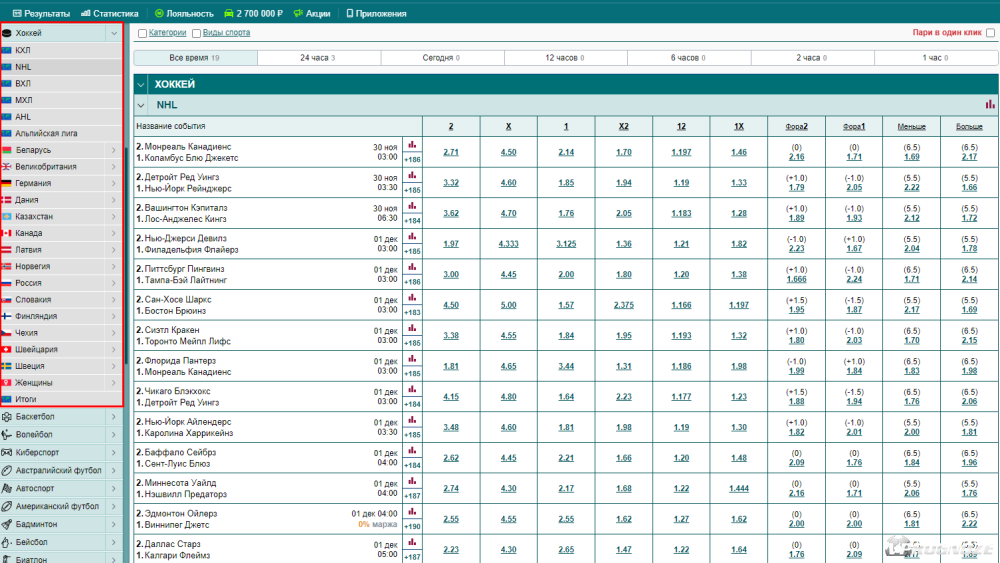 Линия на хоккей в букмекерской конторе «Марафонбет»
